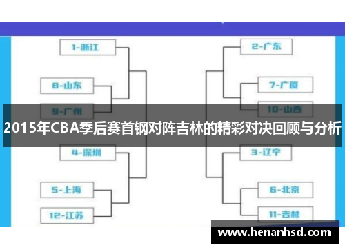 2015年CBA季后赛首钢对阵吉林的精彩对决回顾与分析