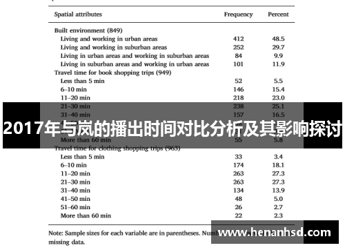 2017年与岚的播出时间对比分析及其影响探讨